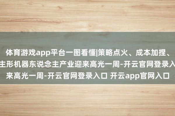 体育游戏app平台一图看懂|策略点火、成本加捏、技艺迭代......东说念主形机器东说念主产业迎来高光一周-开云官网登录入口 开云app官网入口